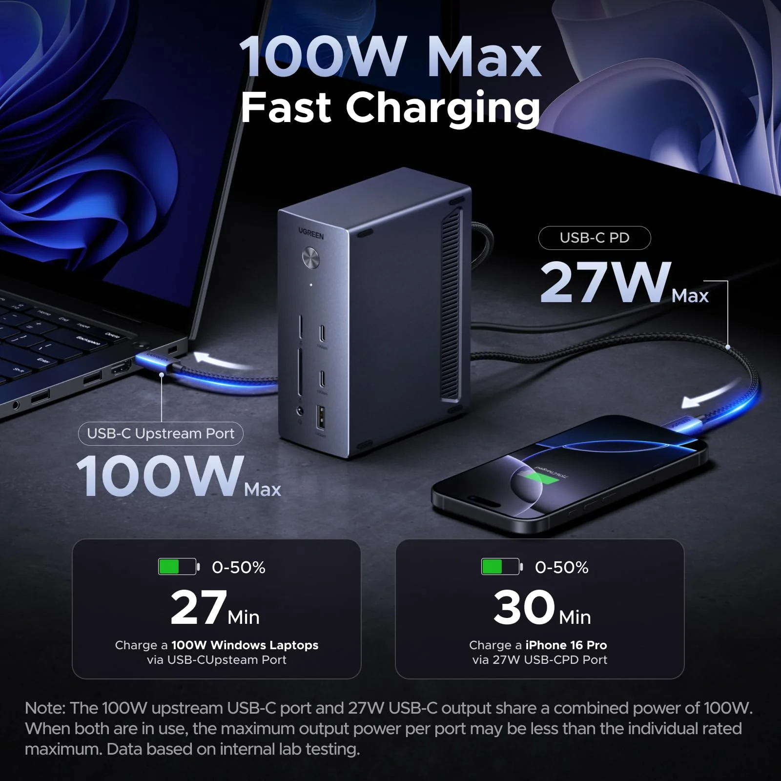 UGREEN USB-C Docking Station 3 Monitors 4K - 10Gbps & 100W Charging - Image 4