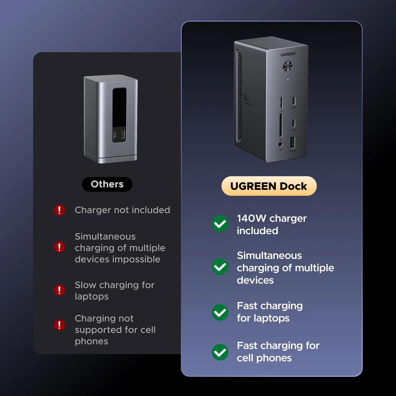 UGREEN USB-C Docking Station 3 Monitors 4K - 10Gbps & 100W Charging - Image 9