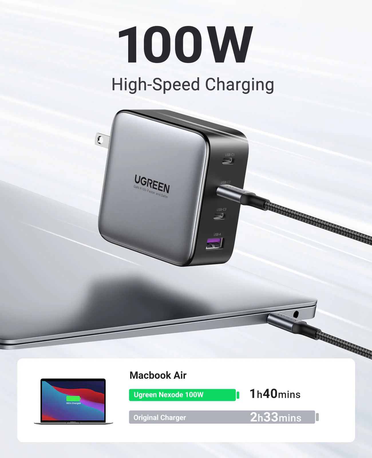 (Bundle) Nexode 100W Charger + 100W USB-C Cable 2 Pack - Image 3