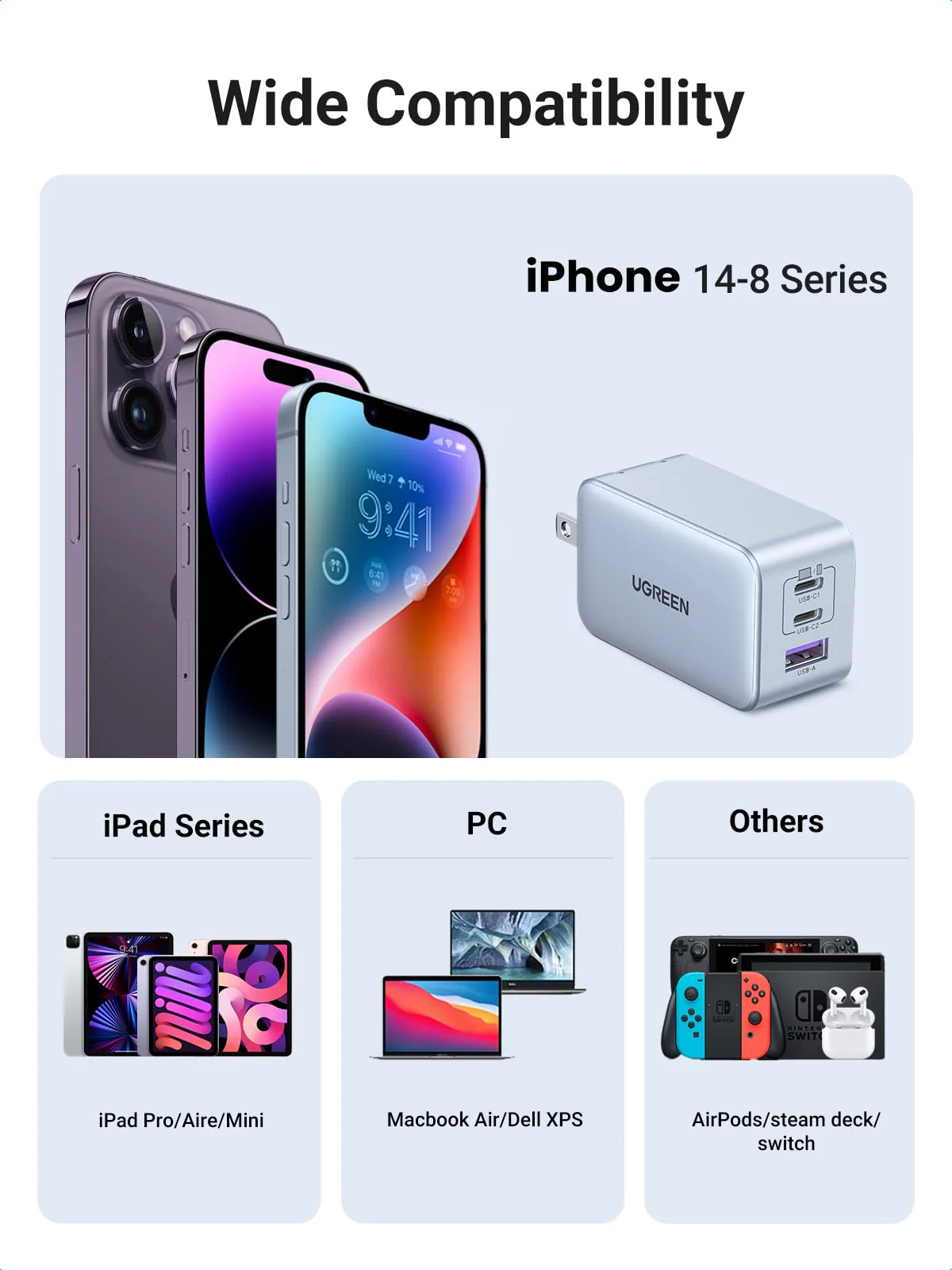 UGREEN Nexode 65W USB C GaN Charger-3 Ports Wall Charger Bundle - Image 6