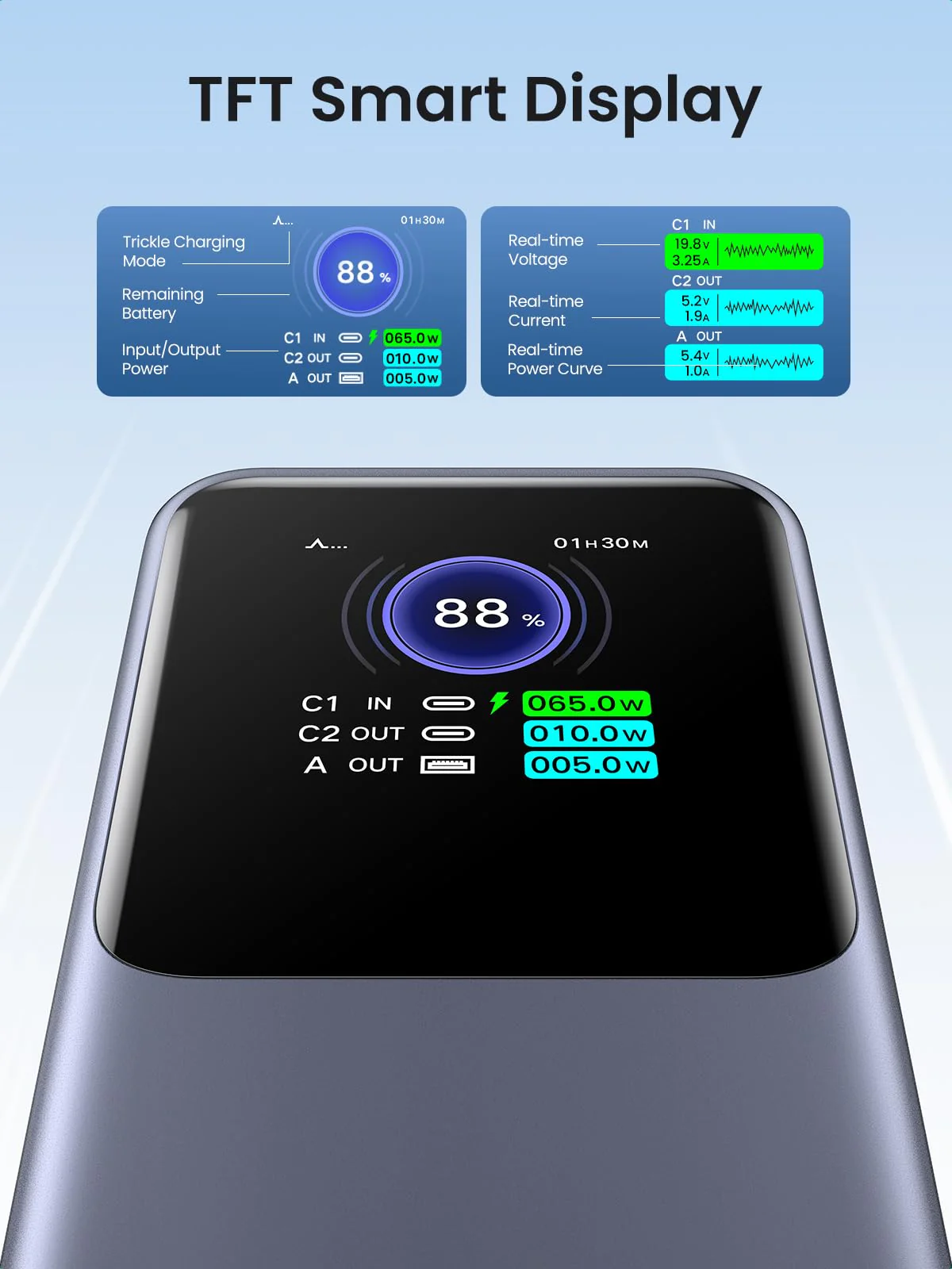 UGREEN Nexode Power Bank 25000mAh 200W with Smart Digital Display - Image 4