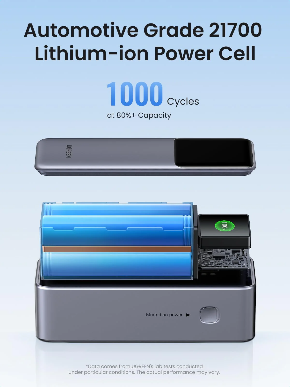 UGREEN Nexode Power Bank 25000mAh 200W with Smart Digital Display - Image 9