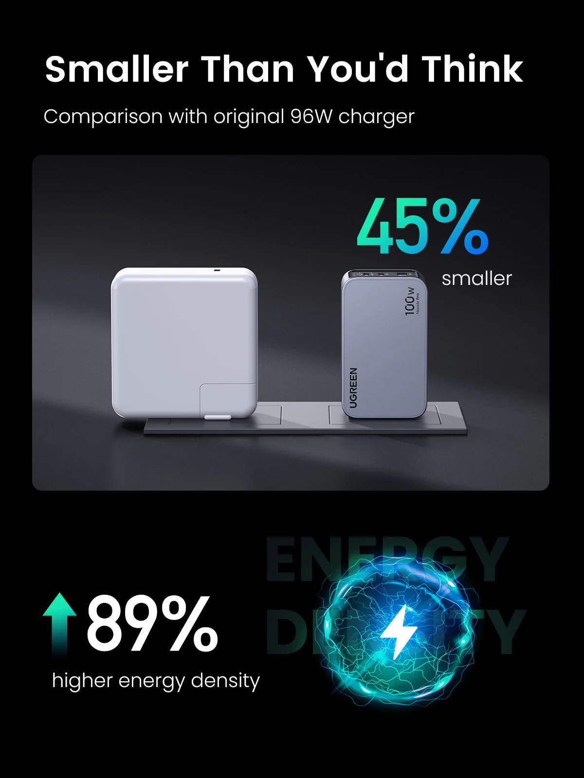 UGREEN Nexode Pro 100W 3-Port Charger - Image 3