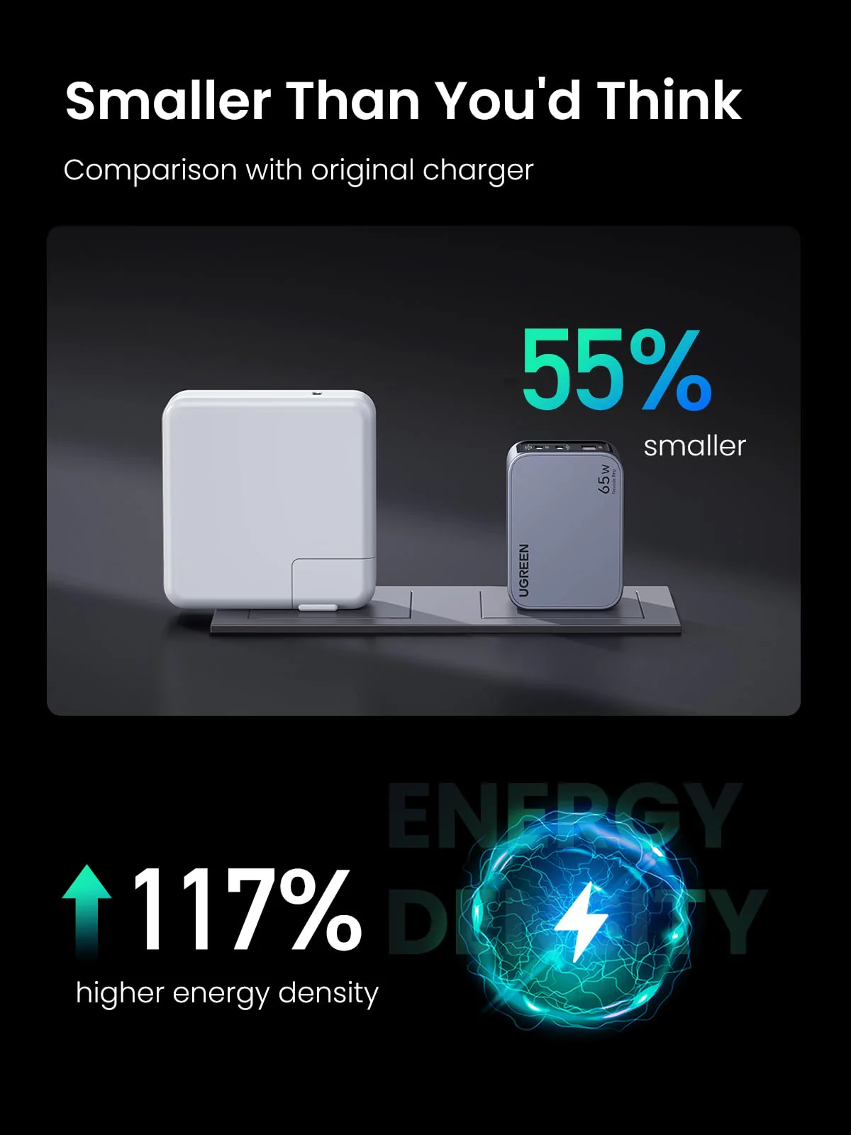 UGREEN Nexode Pro 65W 3-Port Charger - Image 4