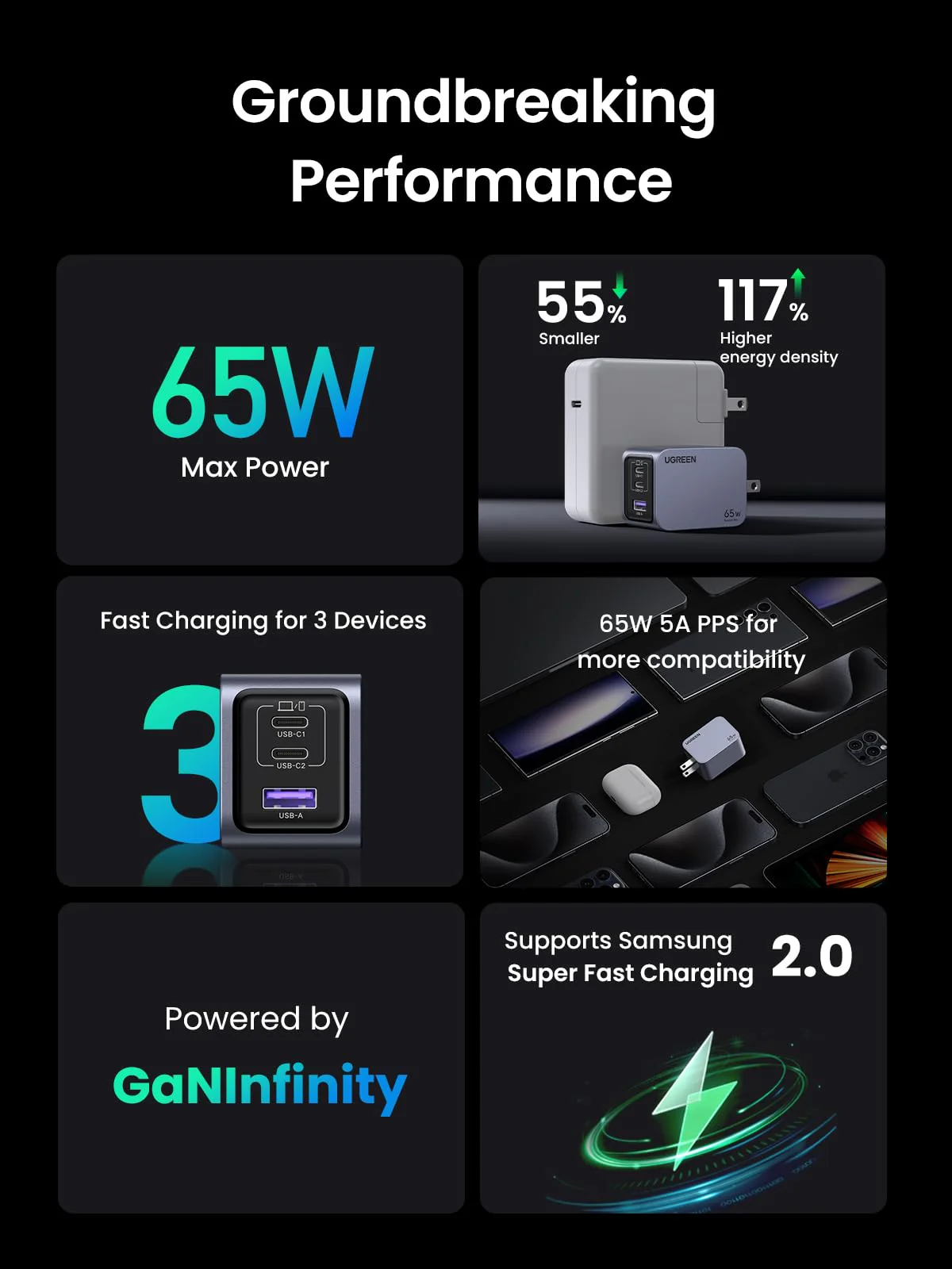 UGREEN Nexode Pro 65W 3-Port Charger - Image 6