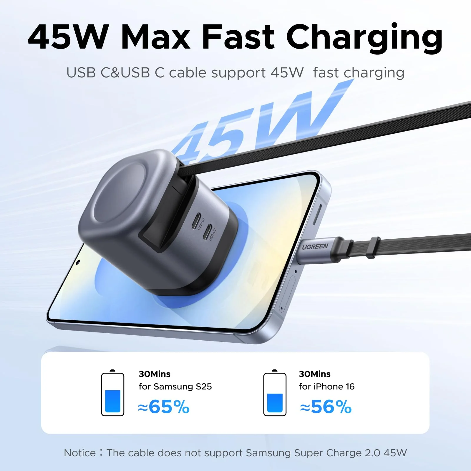 UGREEN Nexode 45W 2-Port Charger with Retractable Cable - Image 4