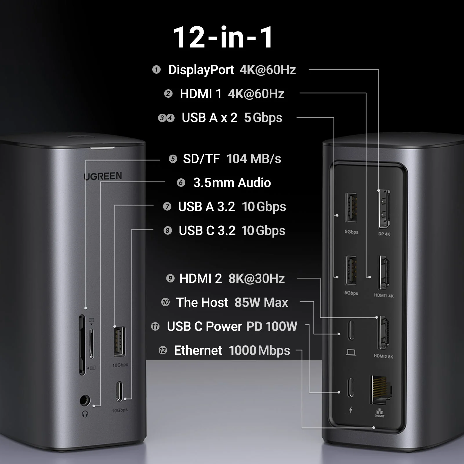 UGREEN Revodok Pro 12-in-1 Docking Station with 8K HDMI - Image 10