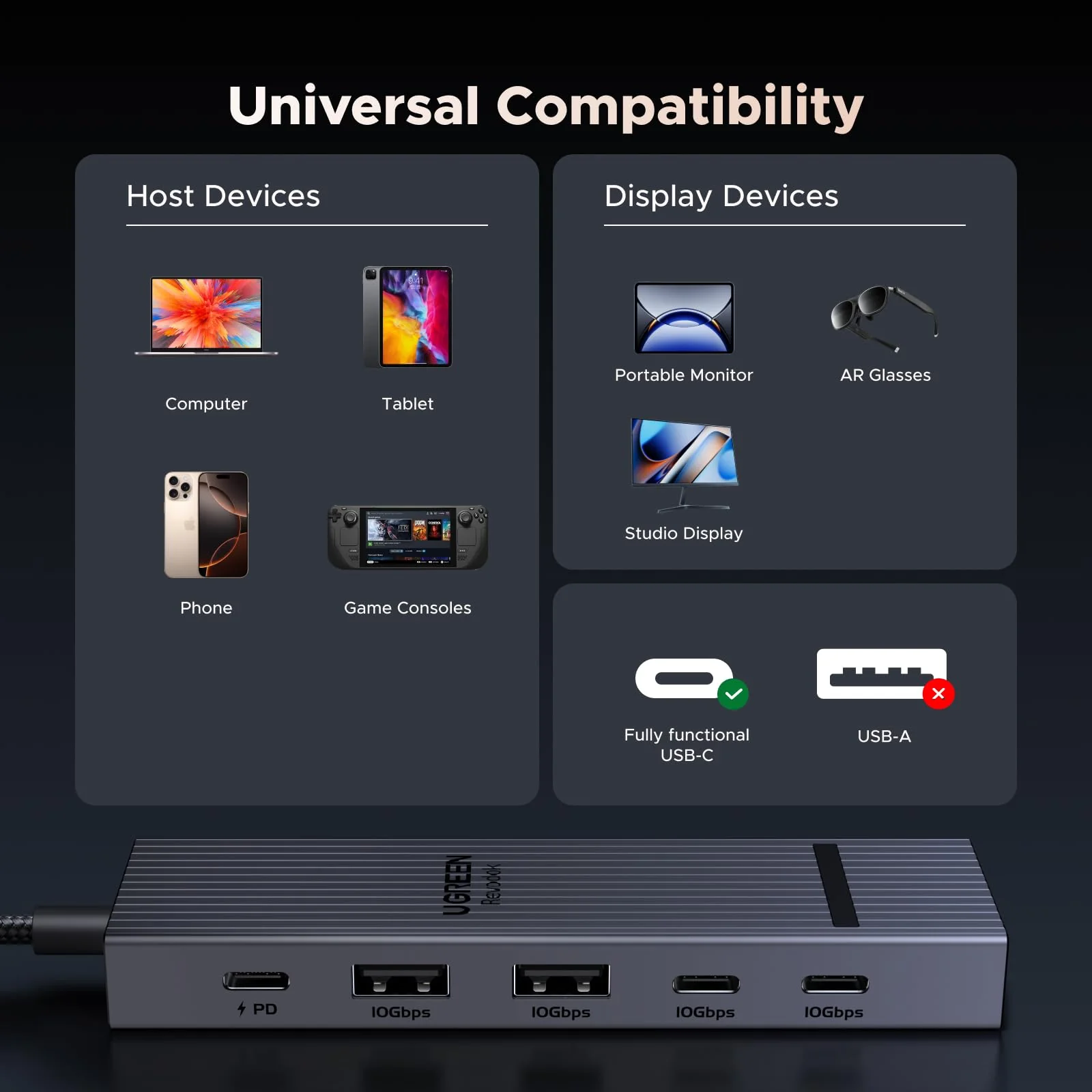 UGREEN Revodok 7-in-1 USB-C Hub | 4K HDMI & 100W Charging - Image 7