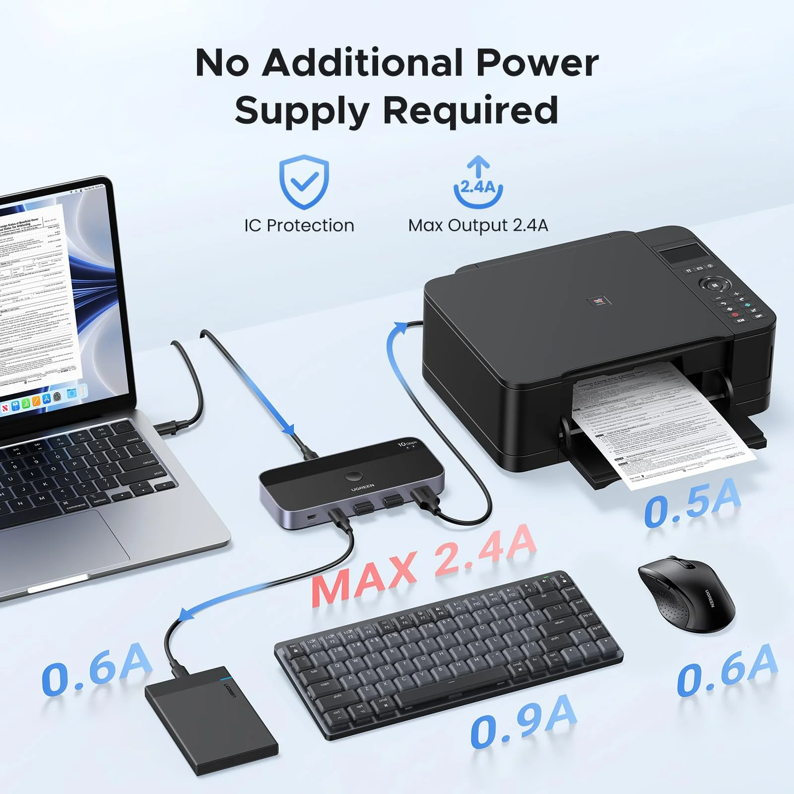UGREEN USBC Switch - 2-Port, 4 x USB 3.2, 10Gbps Data - Image 5